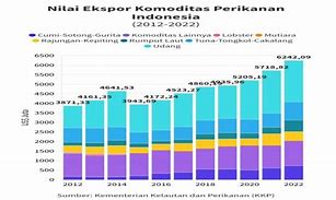 Penghasil Dollar 2022 Sampai 2024